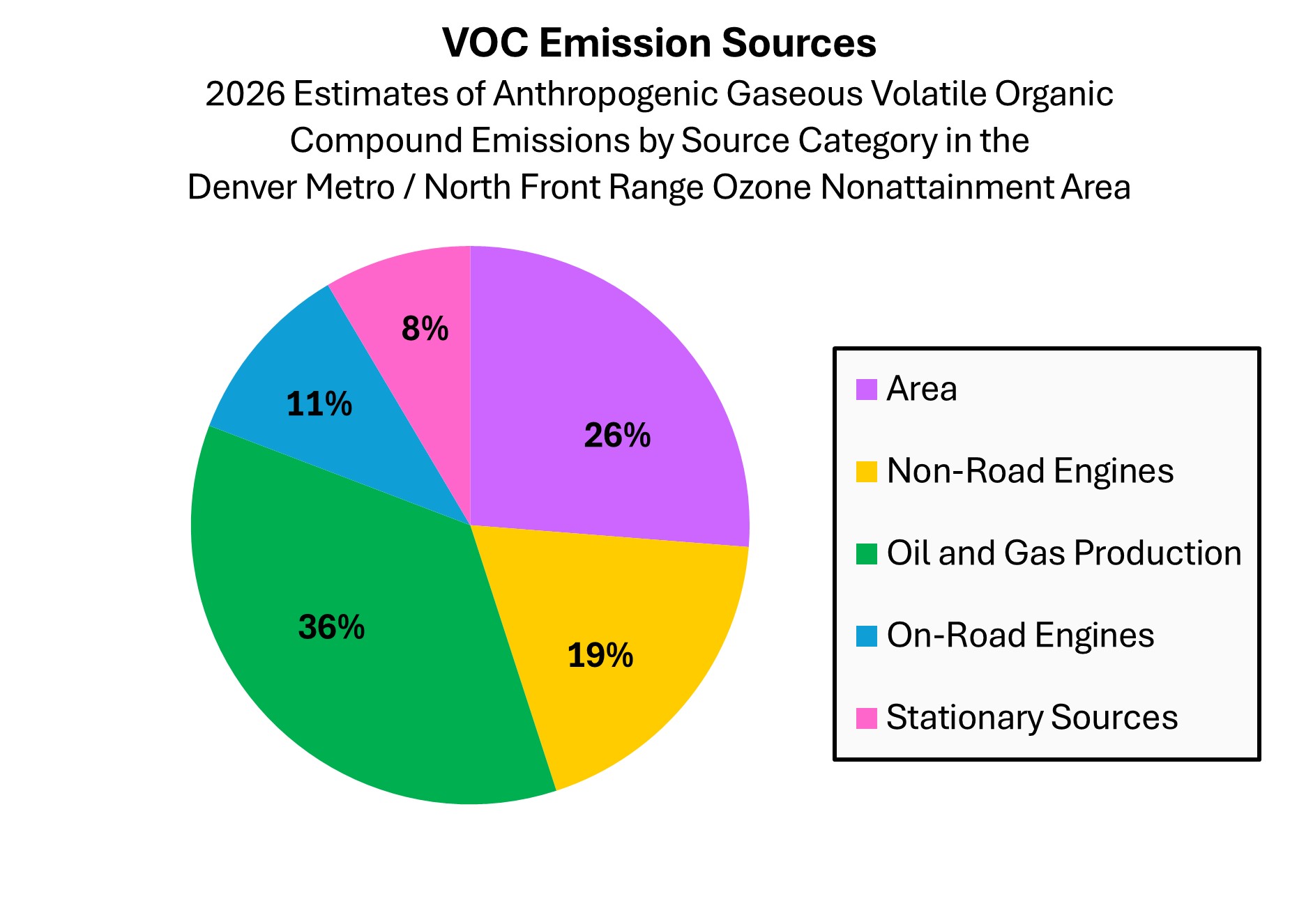 2026 Estimates of Anthropogenic Gaseous Volatile Organic Compound Emissions by Source Category in the<br />
Denver Metro / North Front Range Ozone Nonattainment Area<br />
