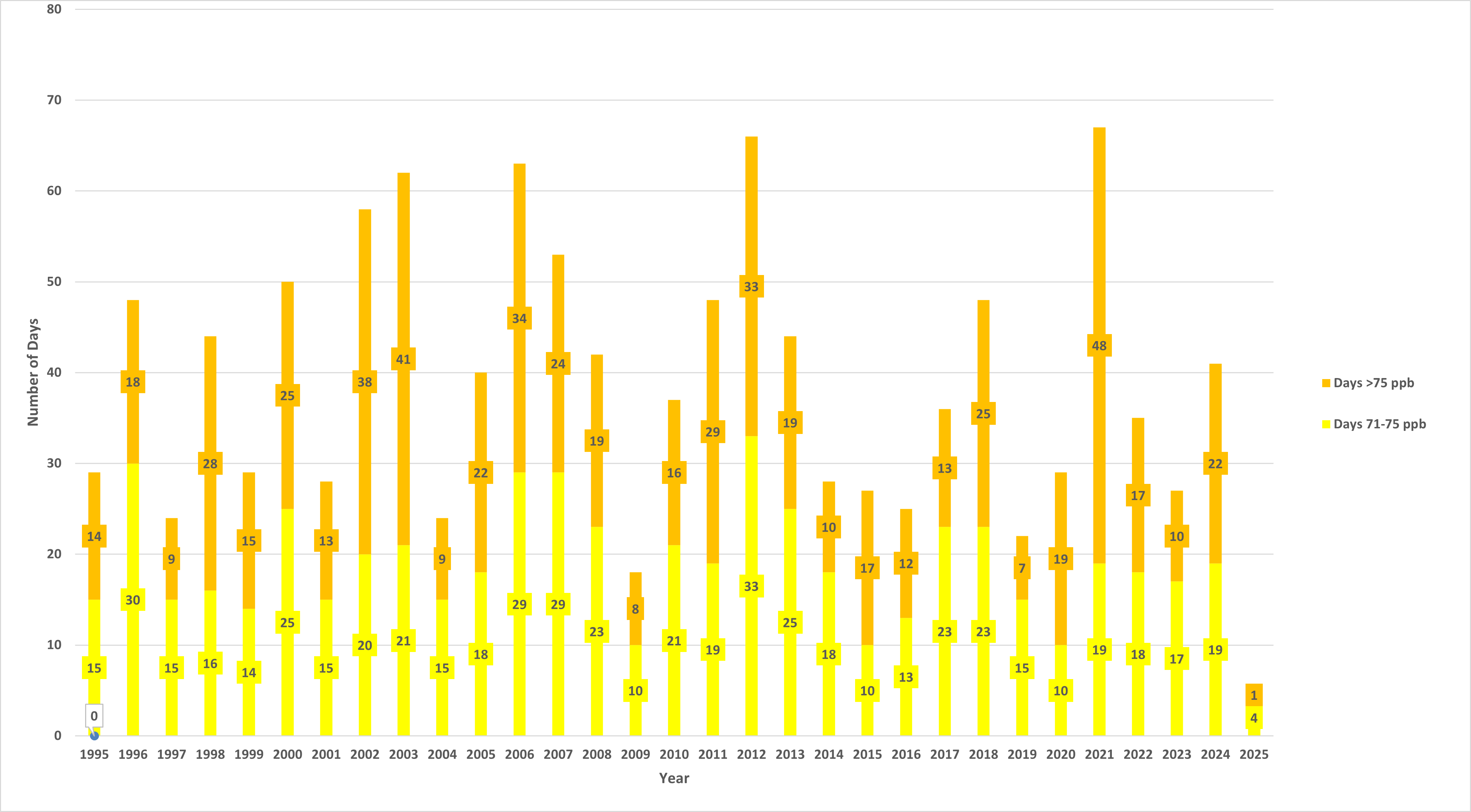 May 26 graph