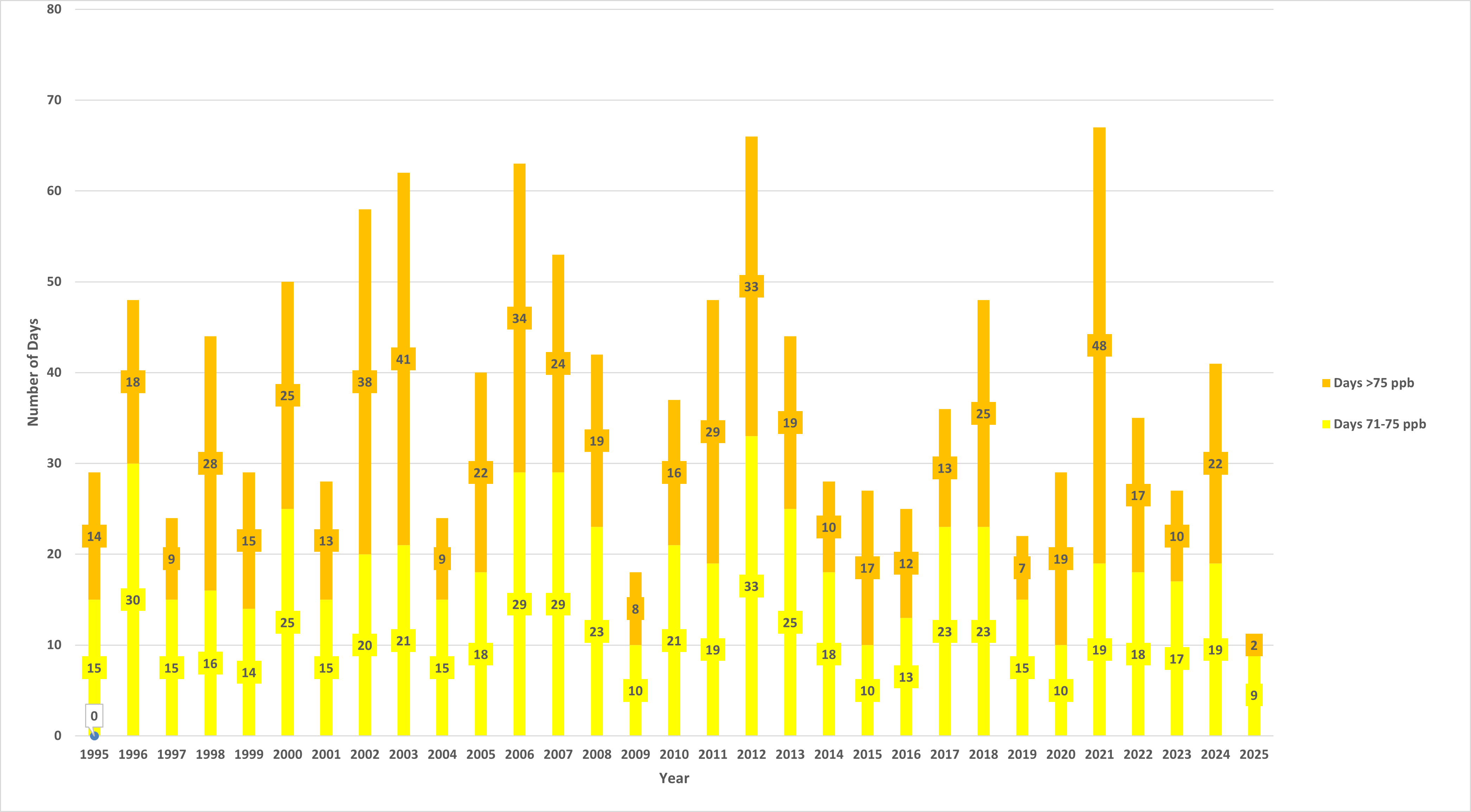 June 29 graph